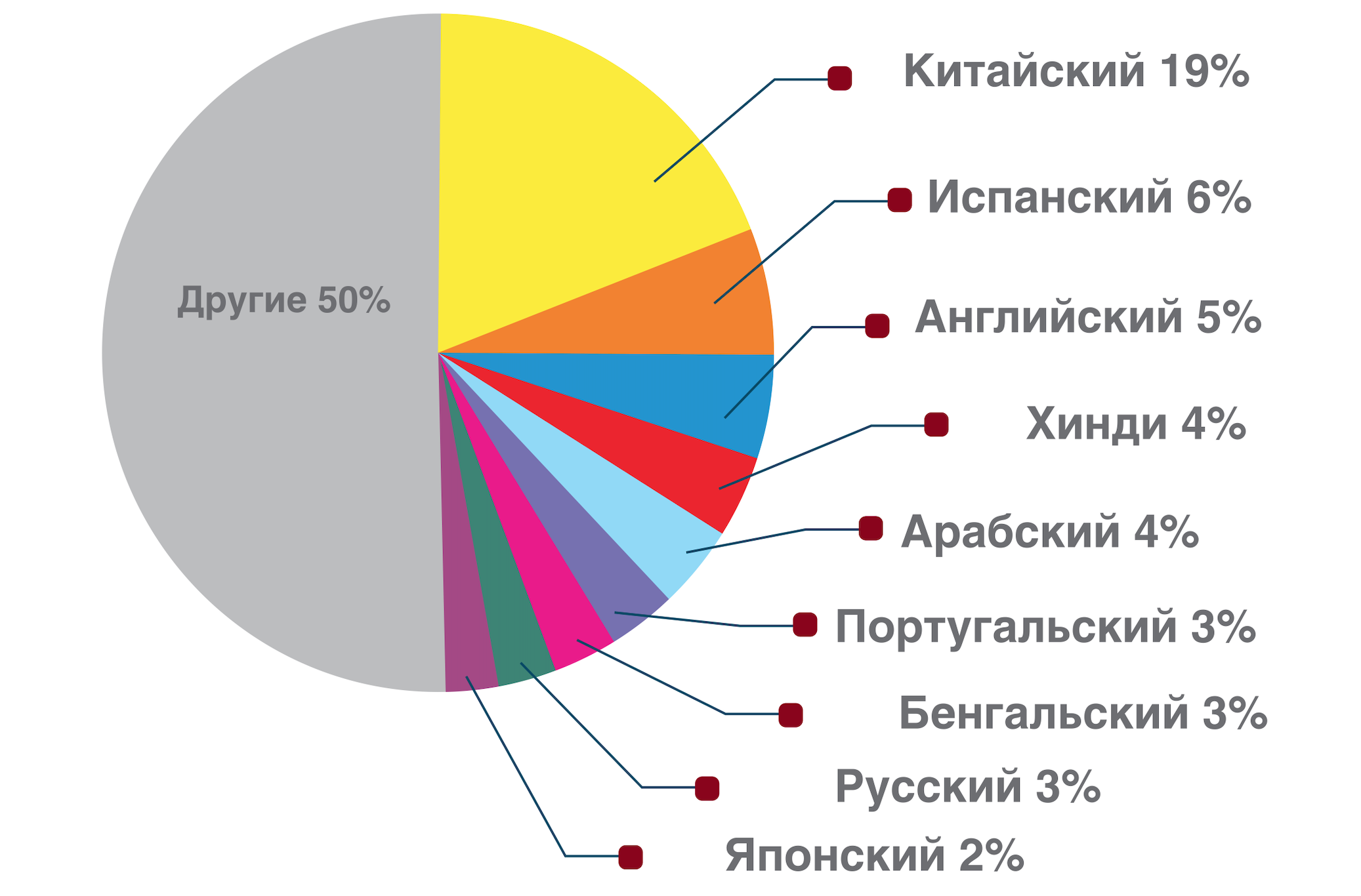 Как связаны вырубка лесов и изменение климата?